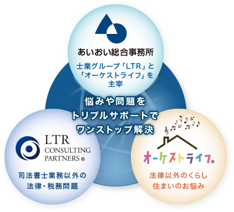 運営会社 運営会社