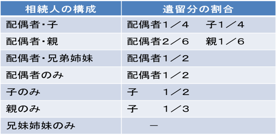 ◯